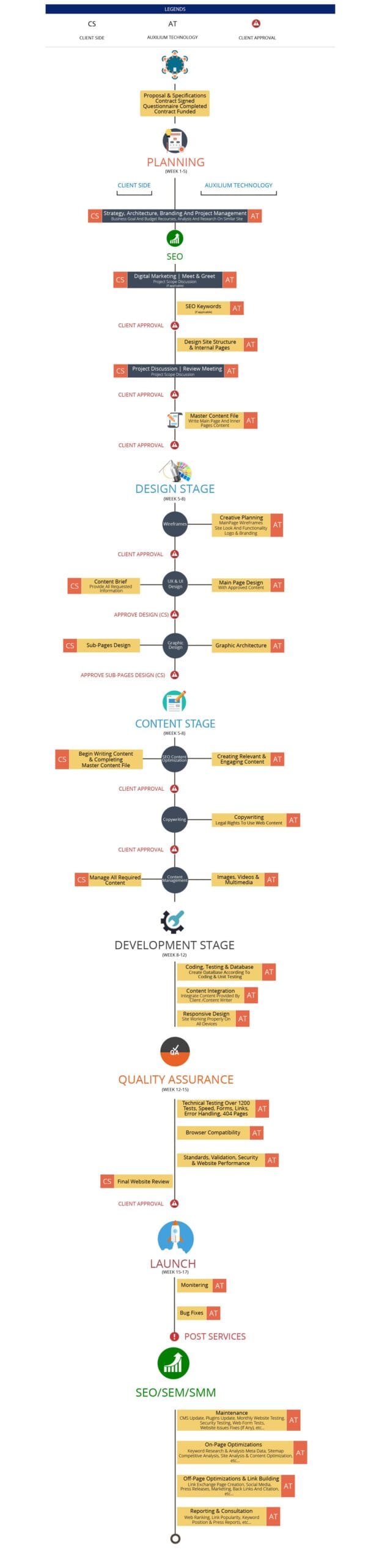 At Full Process 1 Scaled