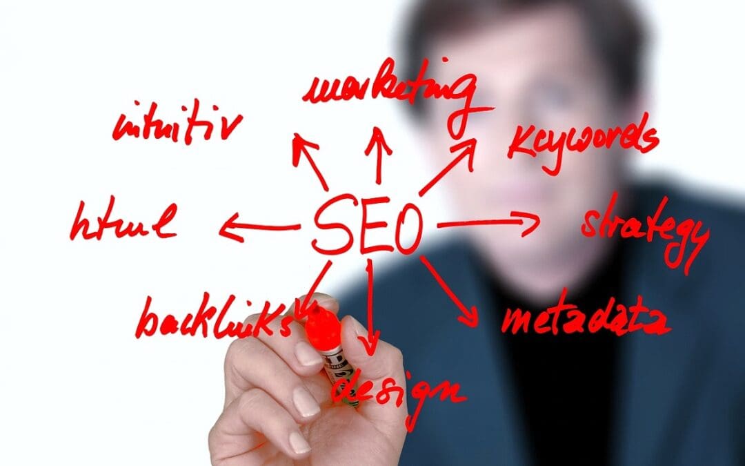 Understanding the world of SEO: How SEO Company works for your business
