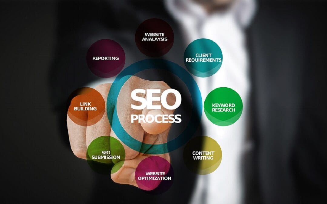 SEO Project Management: How to Handle SEO Activities Well