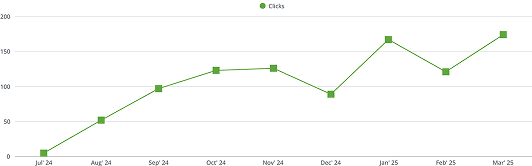 Cullison Excavating, Llc Clicks Cullison Excavating, Llc Impressions