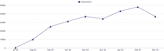 Cullison Excavating, Llc Impressions Cullison Excavating, Llc Impressions