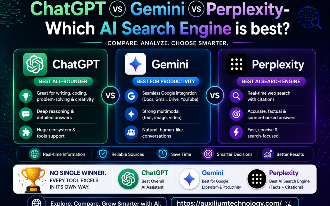Which AI Search Platform Performs Better? ChatGPT vs Gemini vs Perplexity