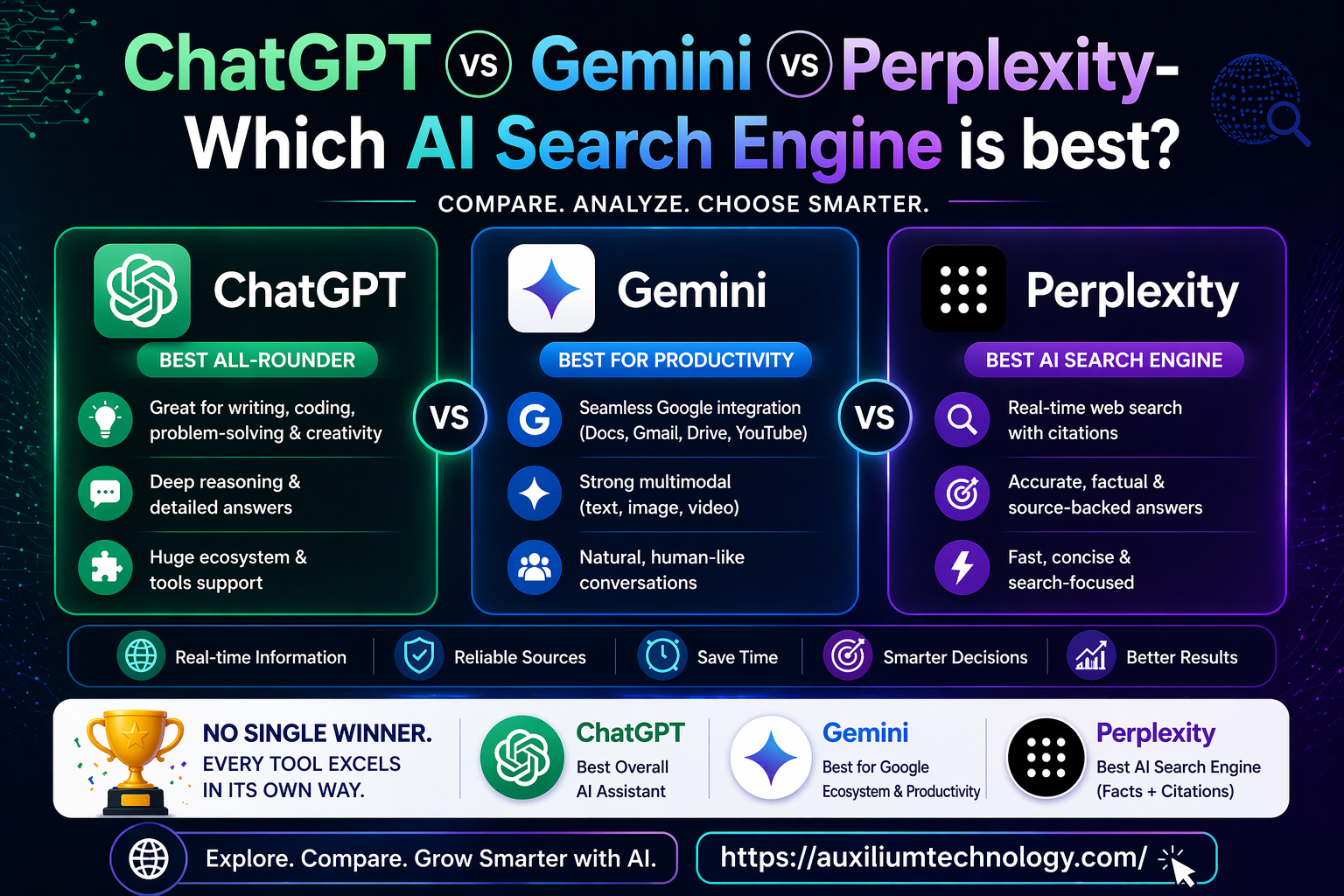 ChatGPT vs Gemini vs Perplexity- Which AI Search Engine is best?