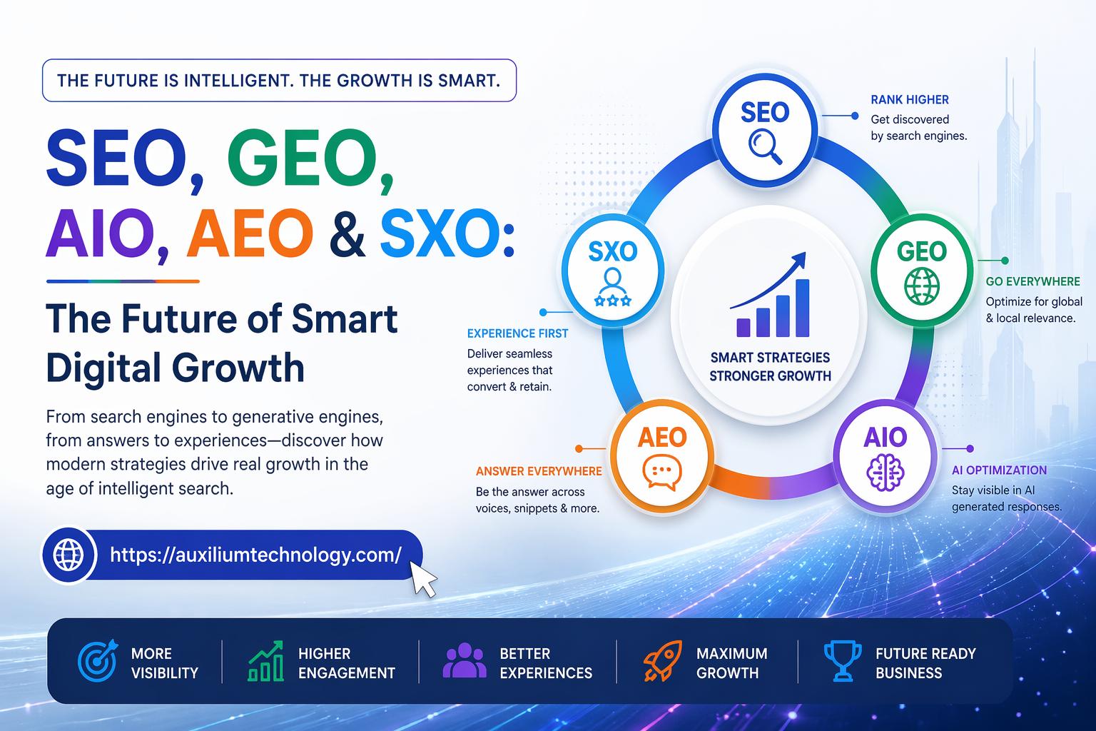 What Is Seo, Geo, Aio, Aeo, Sxo