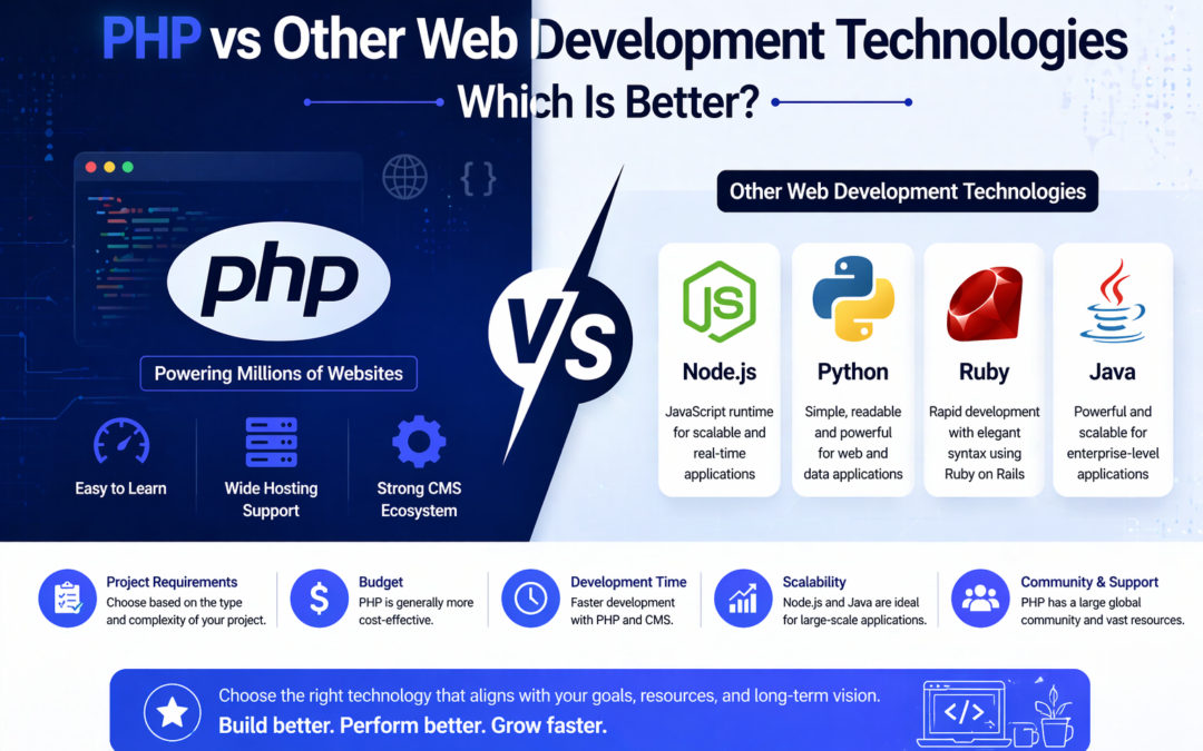 PHP vs Other Web Development Technologies: Which Is Better?