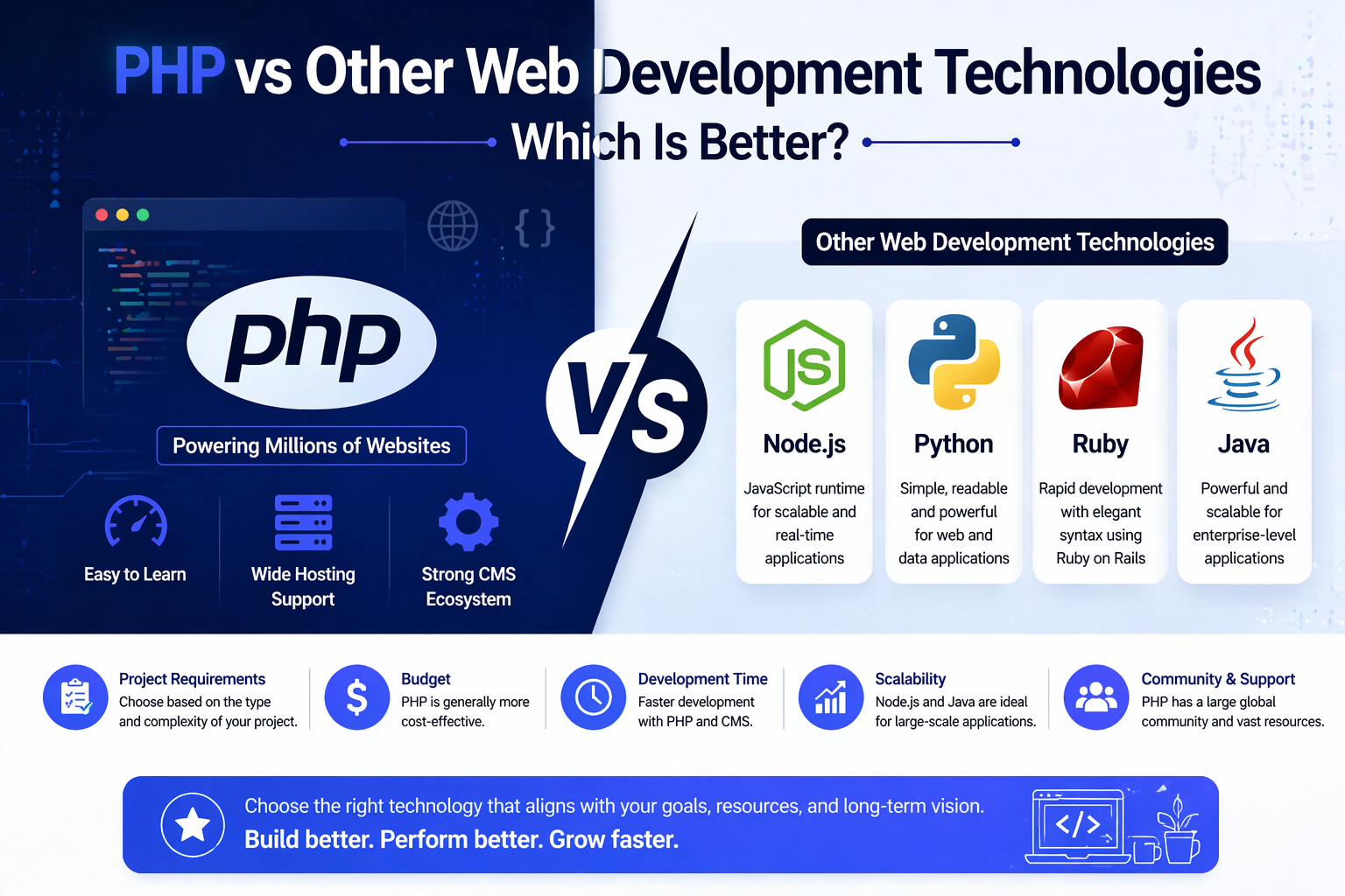Web Development Technologies